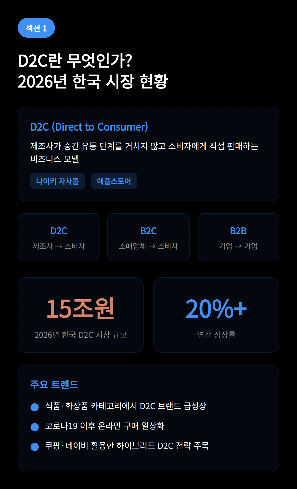 2026년 D2C 시장 상황을 설명하는 그래프와 다이어그램