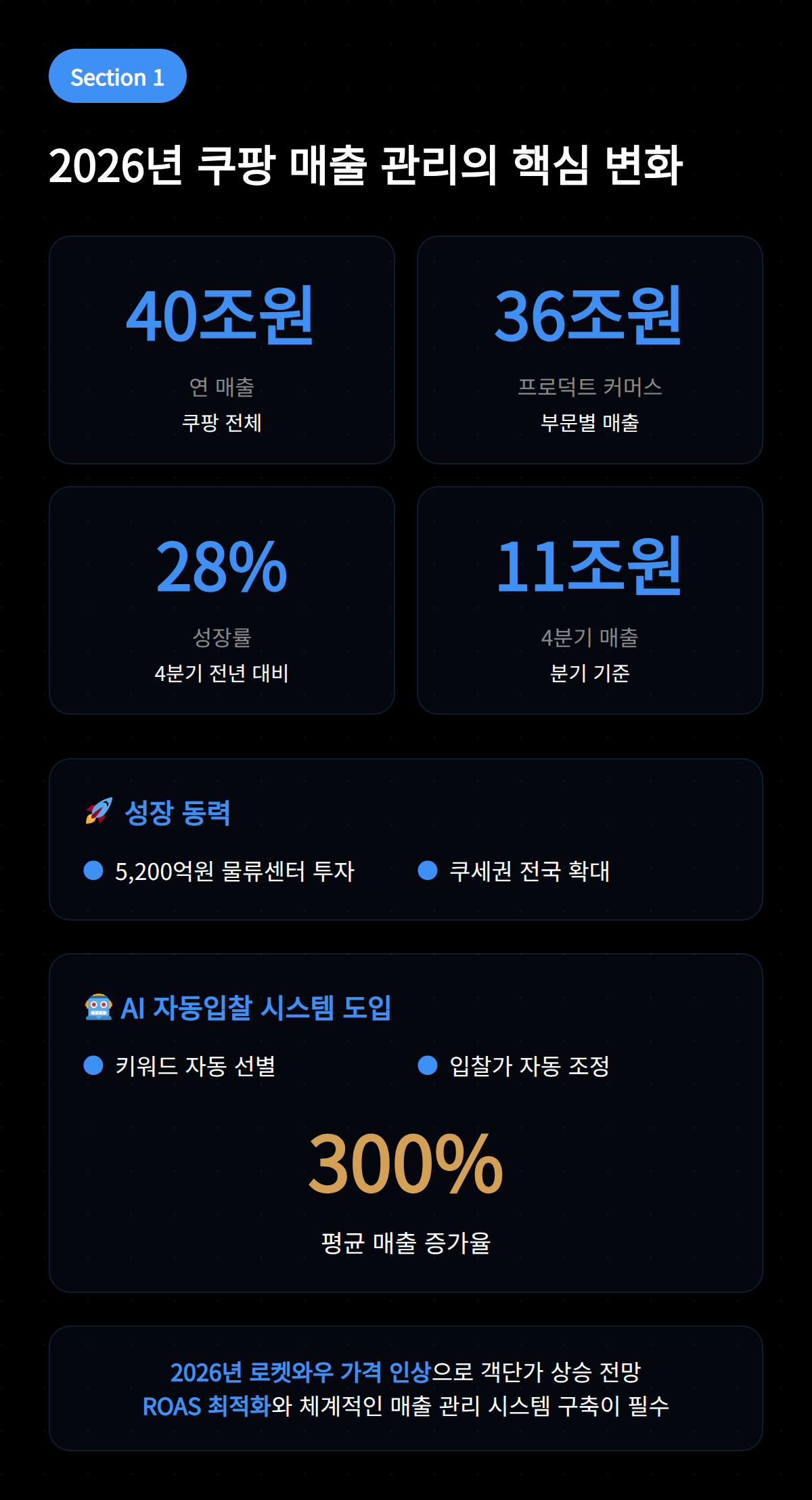 2026년 쿠팡 매출 관리에 대한 핵심 변화를 보여주는 인포그래픽