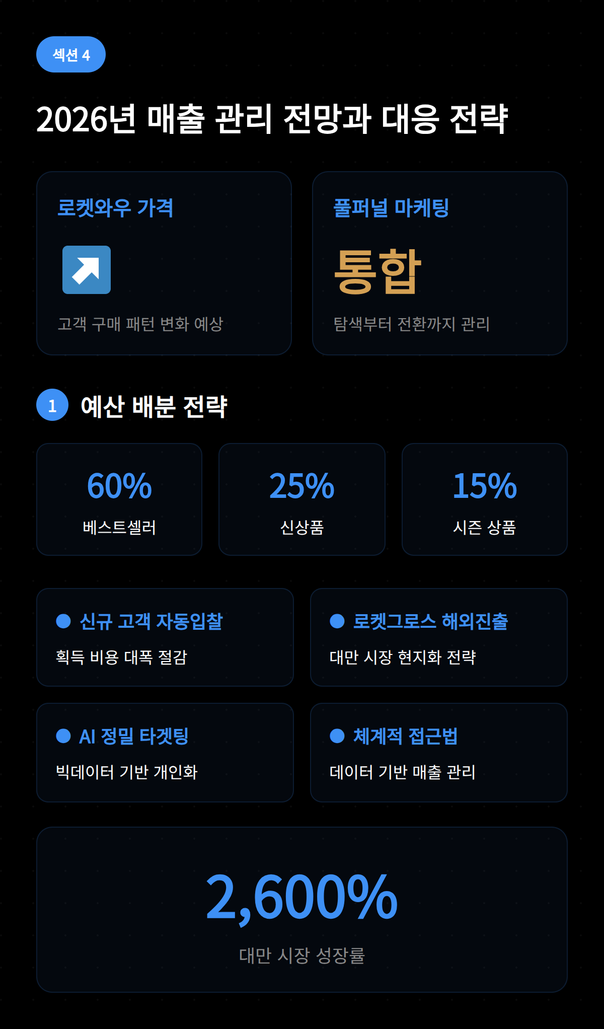 2026년 매출 관리 전망과 대응 전략을 다룬 인포그래픽