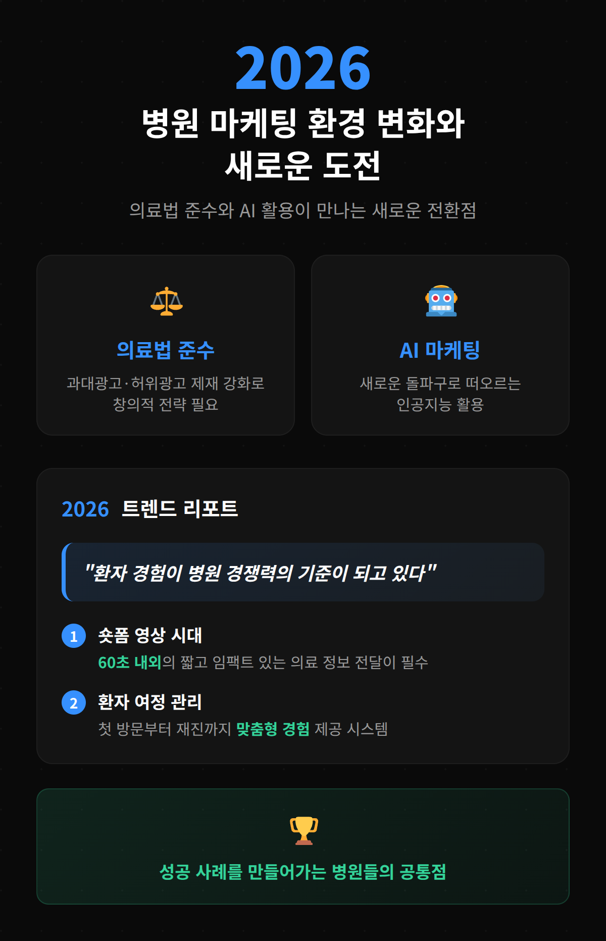 2026년 병원 마케팅 환경 변화와 새로운 도전에 대한 설명