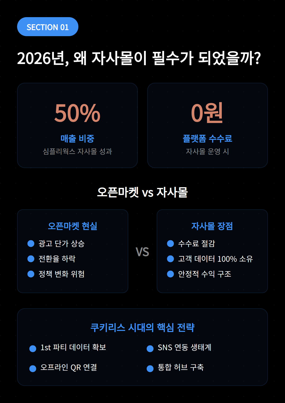 2026년 자사물이 필요한 이유를 설명하는 그래픽