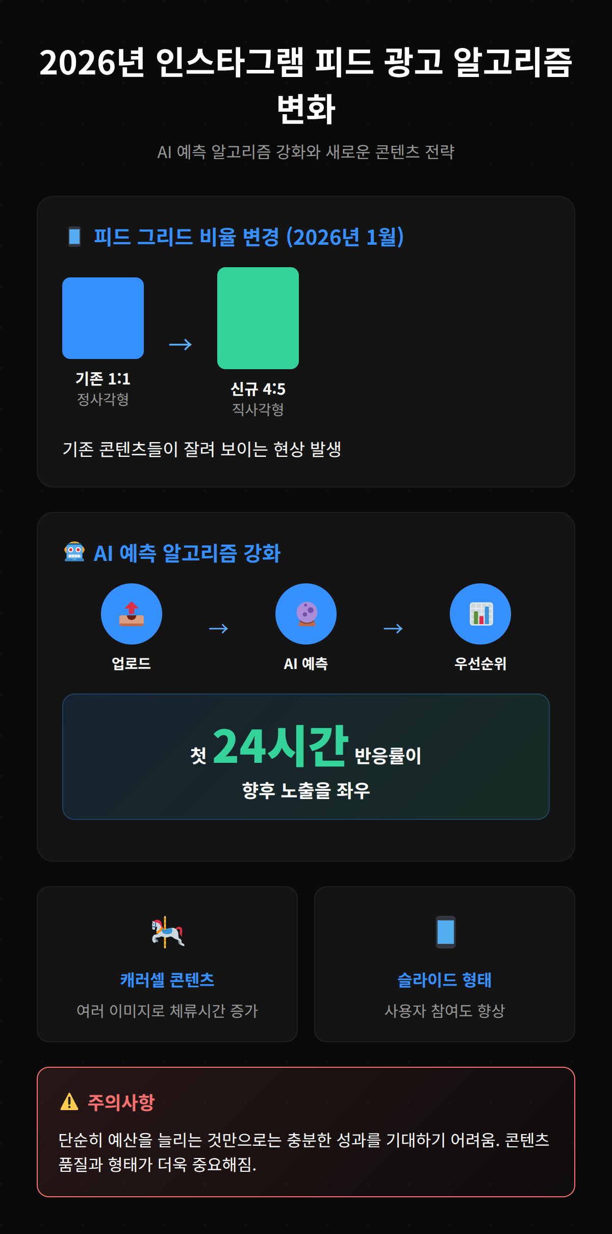 2026년 인스타그램 피드 광고의 알고리즘 변화에 대해 설명하는 내용.