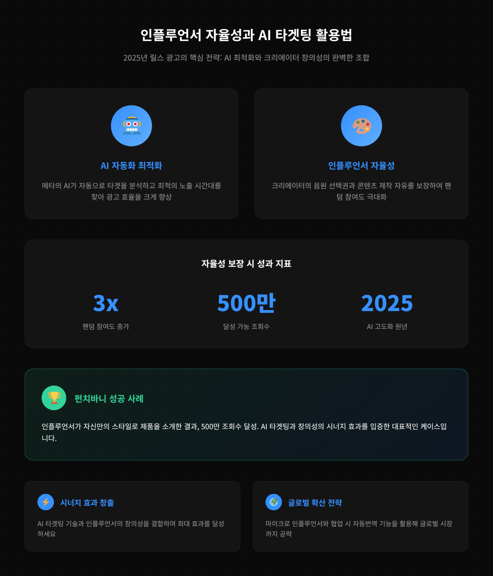 AI 기술을 통한 광고 최적화 및 인플루언서의 자율성을 보장하는 방안에 대해 설명합니다.