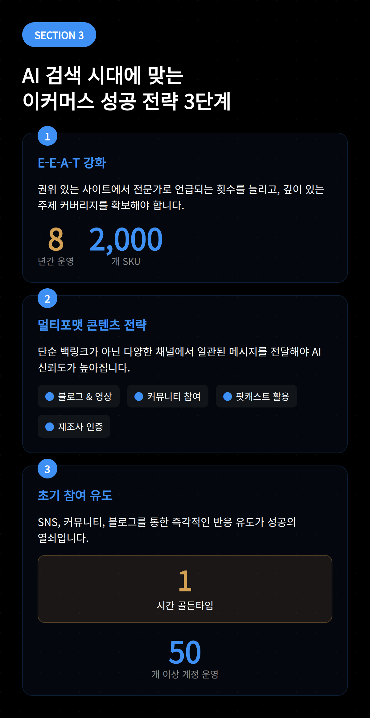 AI 검색 시대에 맞는 이커머스 성공 전략 3단계를 설명하는 이미지입니다.