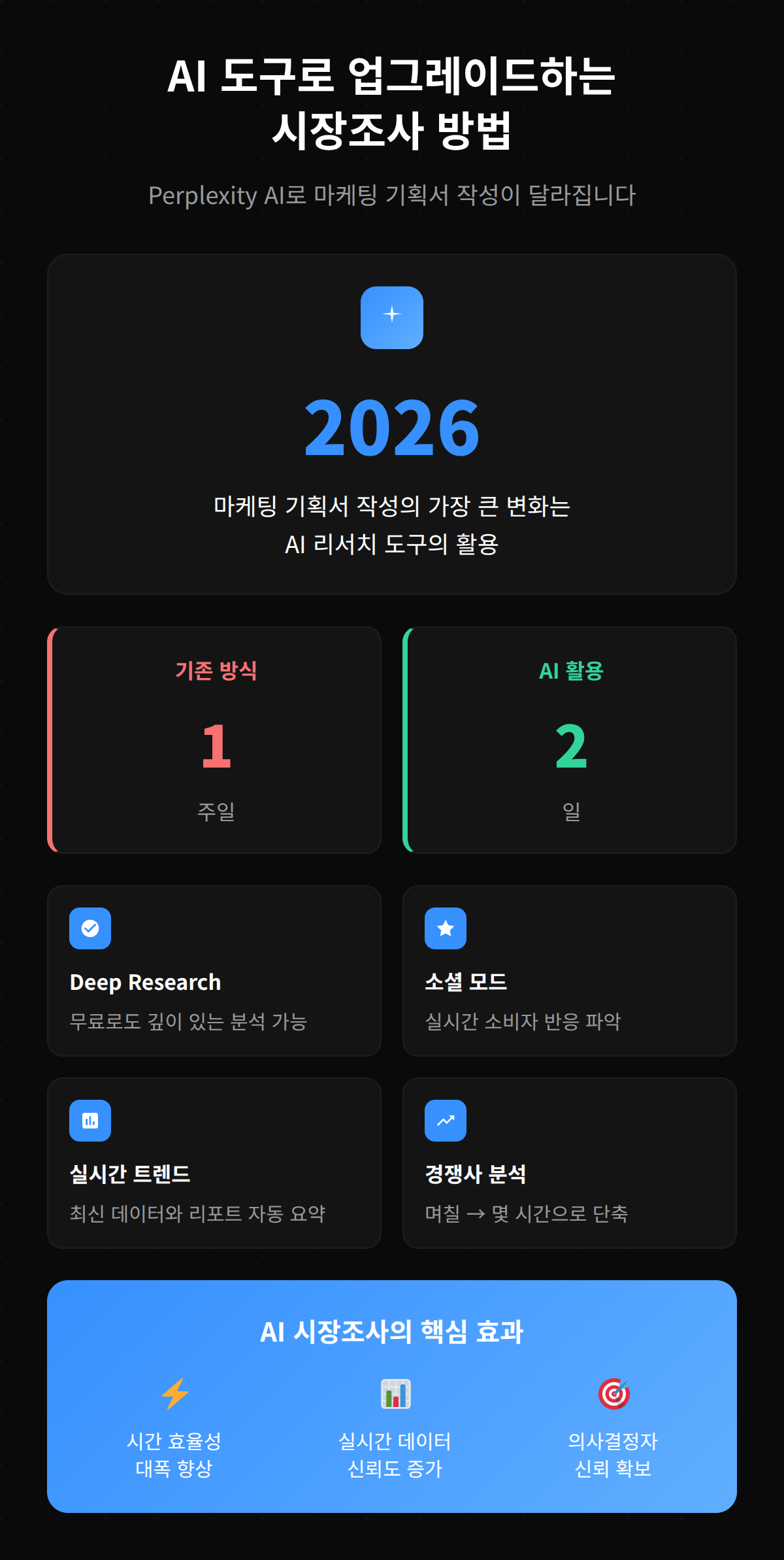 AI 도구를 활용한 마케팅 기획서 작성 방법을 설명하는 이미지