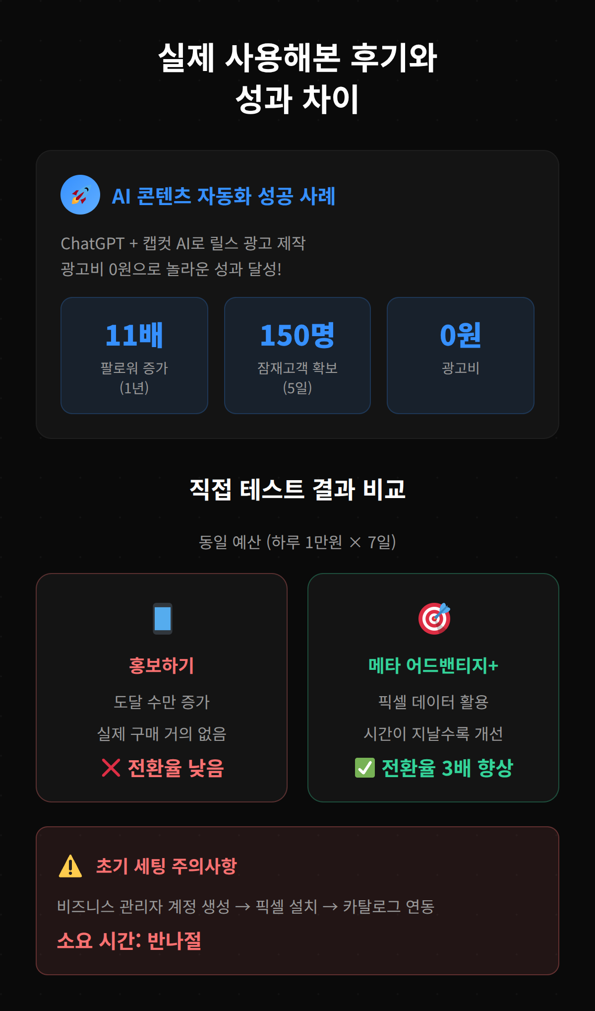 AI 콘텐츠 자동화 성공 사례, 광고 성과 향상 설명