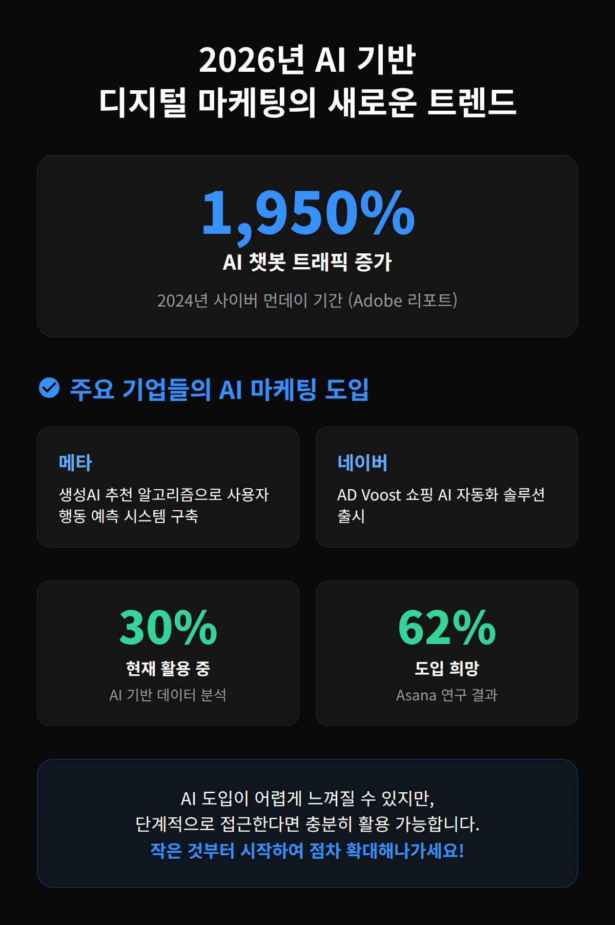 2026년 AI 기반 디지털 마케팅의 새로운 트렌드에 대한 그래픽 정보