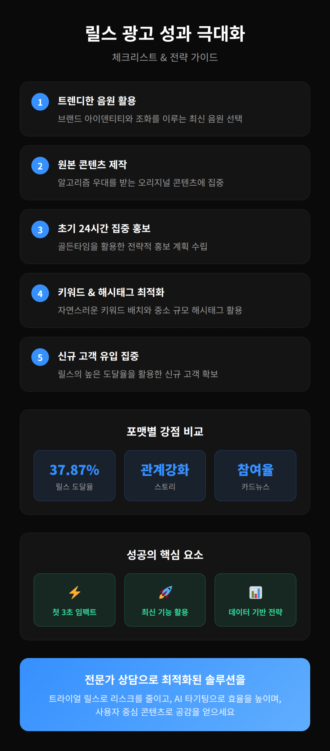 릴스 광고의 성공 사례 분석 및 전략 제시