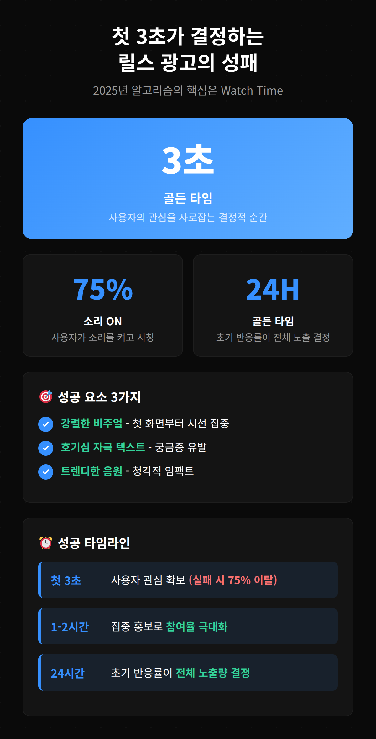 릴스 광고의 성공을 결정하는 첫 3초의 중요성에 대해 알아보기