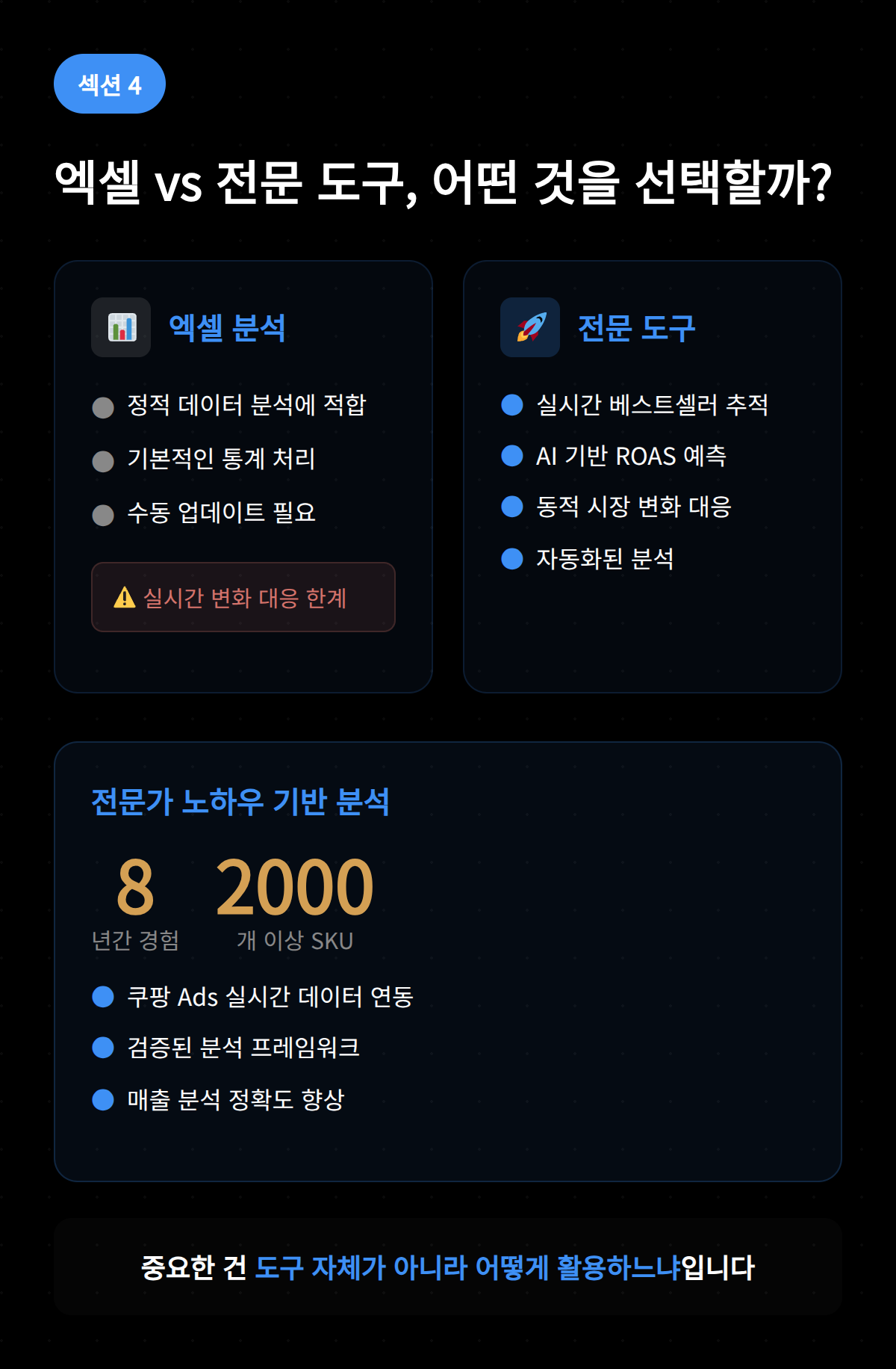 쿠팡 매출 분석의 실제 성공 사례와 활용 방안 제시, 데이터 기반 전략 소개