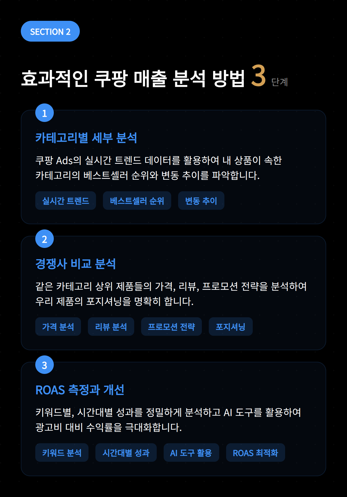 쿠팡 Ads 실시간 데이터를 활용한 매출 분석 방법, 카테고리별 트렌드 소개