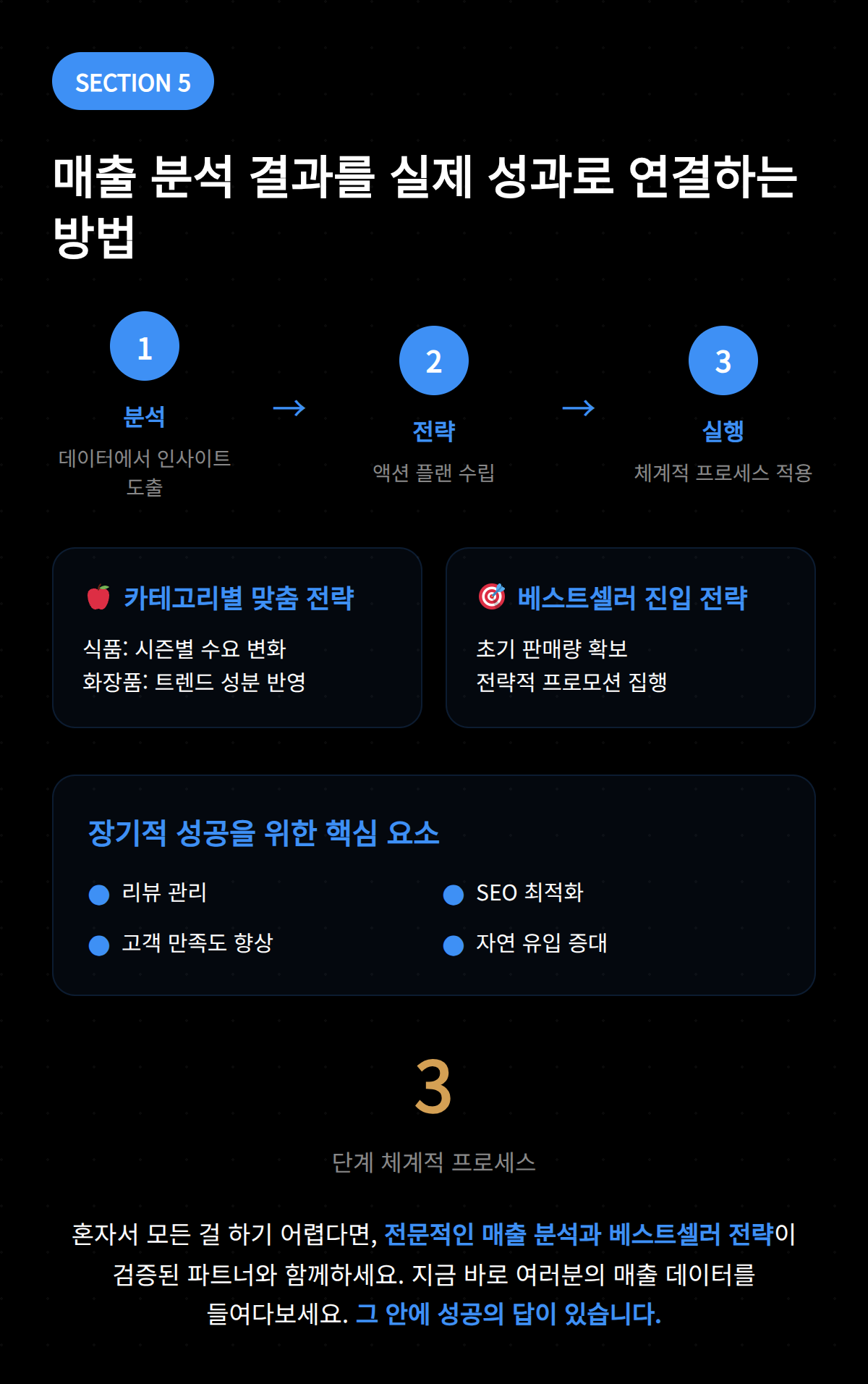 쿠팡 매출 분석 데이터, 실제 사례로 보여주는 다양한 방법 제시