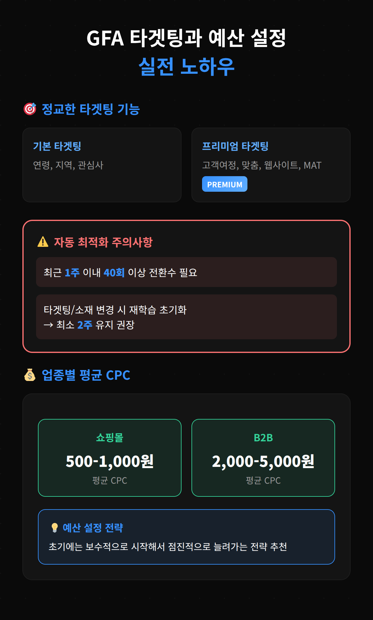 GFA 타겟팅 및 예산 설정과 관련된 실전 노하우.