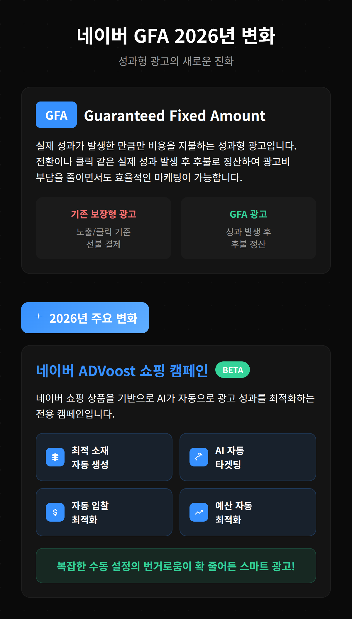 네이버 GFA 완벽 가이드 2026 6가지 OSC 1 네이버 GFA의 2026년 변화에 대한 설명과 광고 최적화 방법.