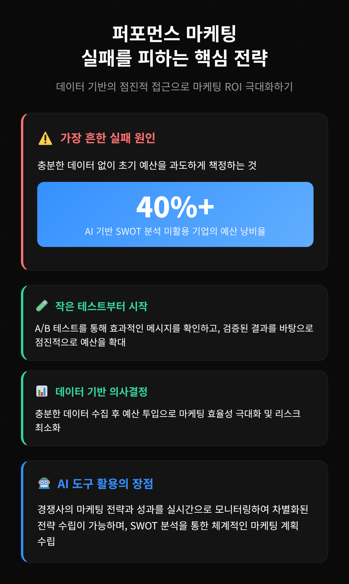 최적화된 마케팅 사례와 결과를 분석한 이미지