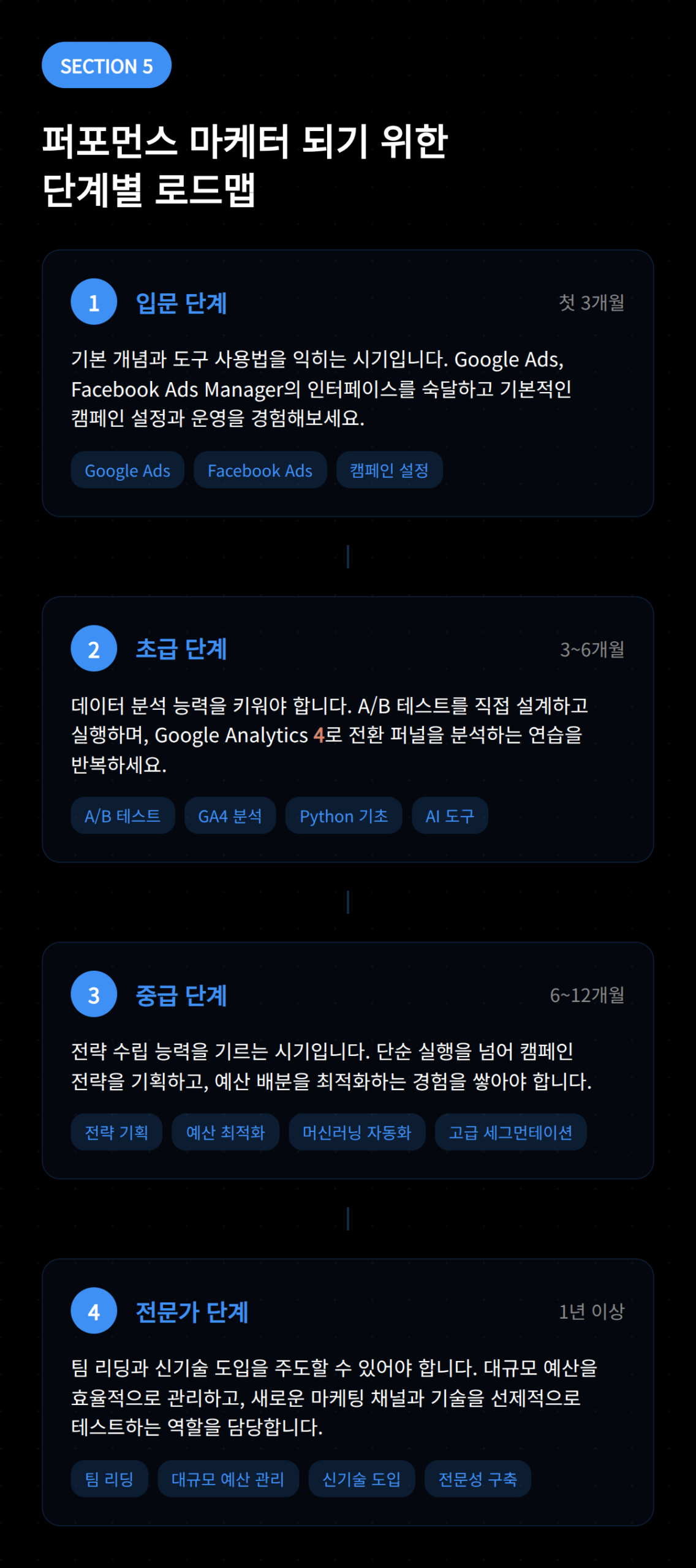 퍼포먼스 마케터가 되는 단계를 보여주는 이미지