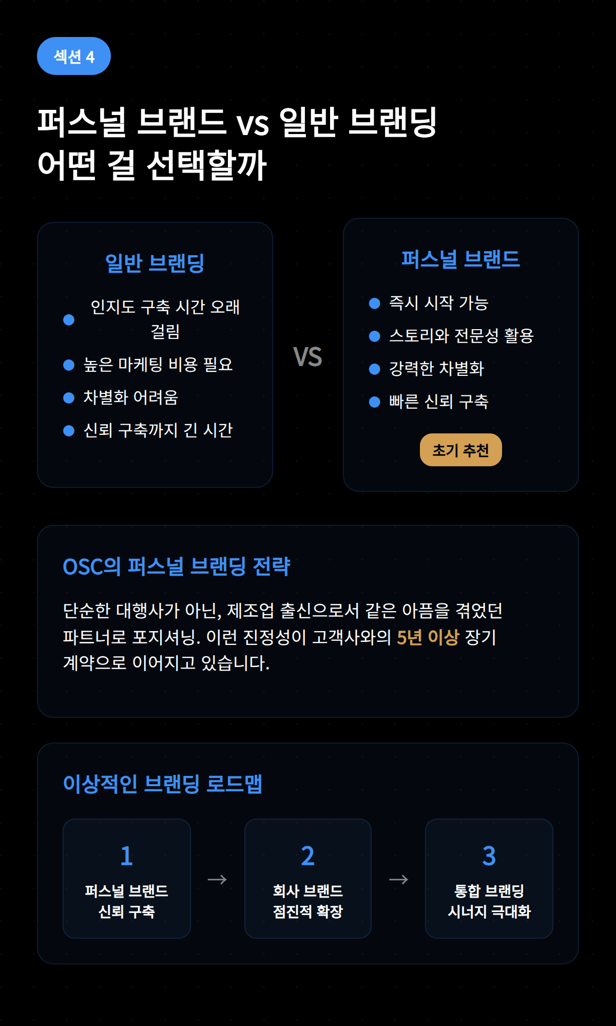 퍼스널 브랜드와 일반 브랜드의 차이점을 비교.