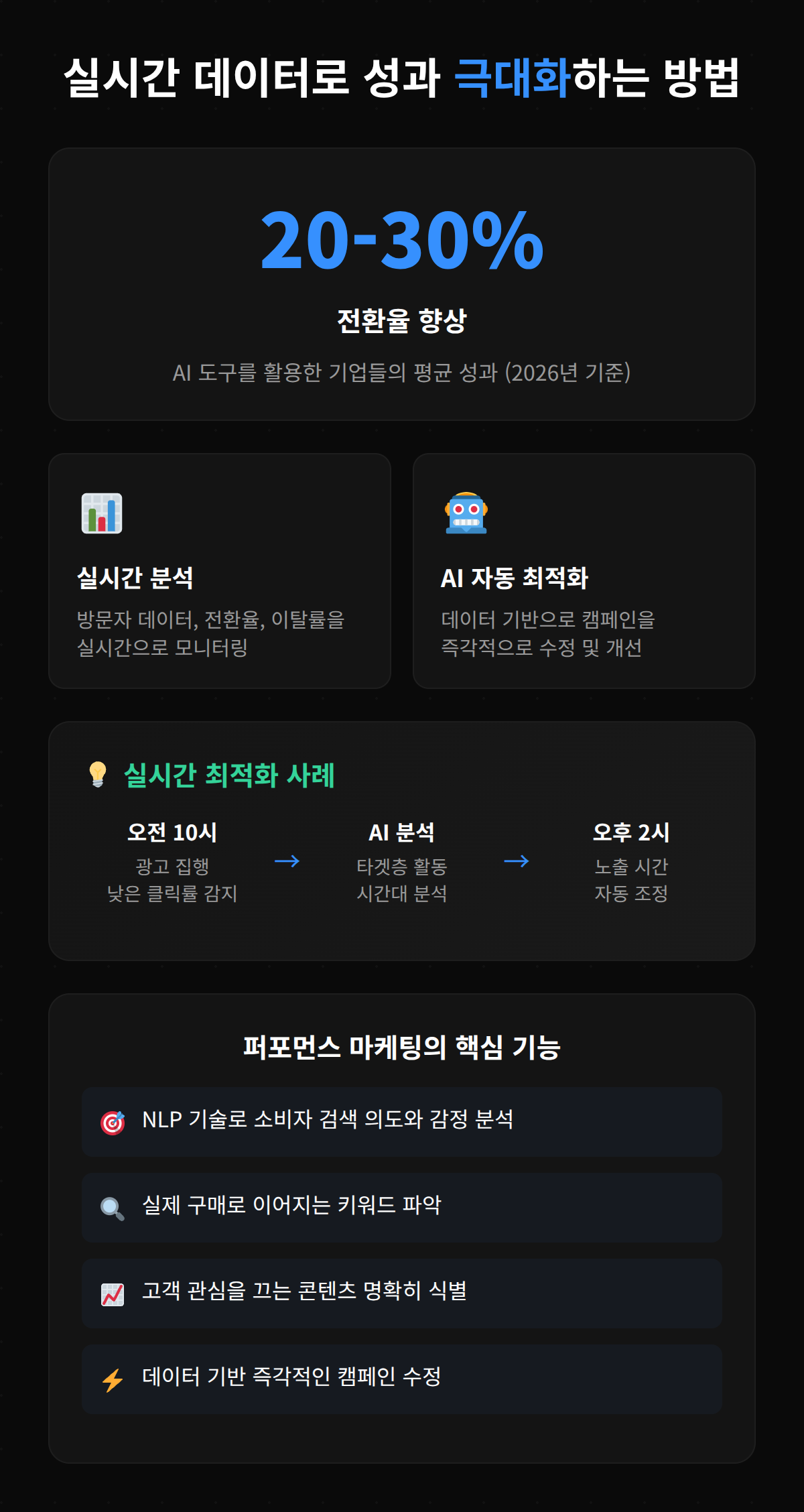 실시간 데이터를 활용한 마케팅 성과 분석