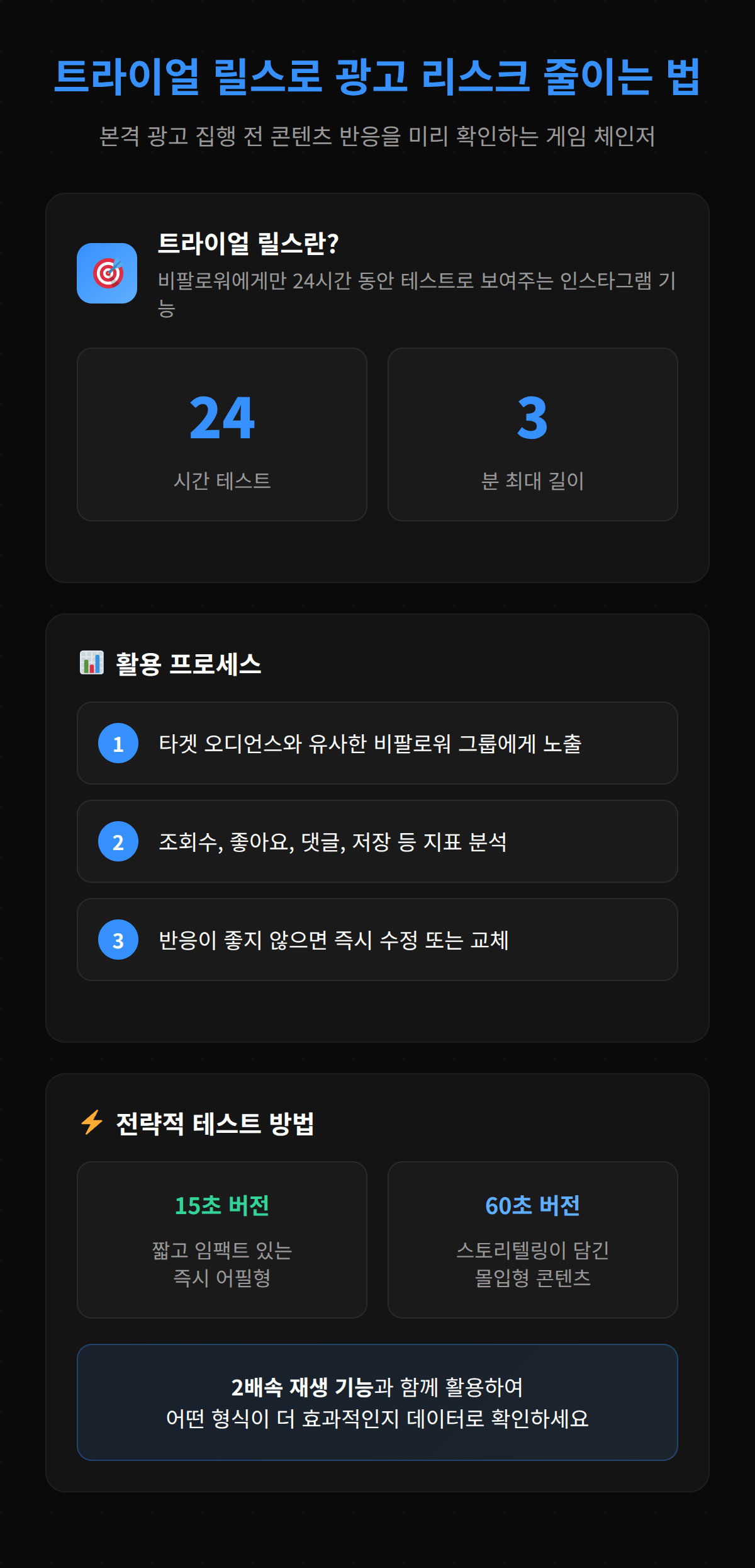 트라이얼 릴스를 통해 광고 리스크를 줄이는 방법 설명