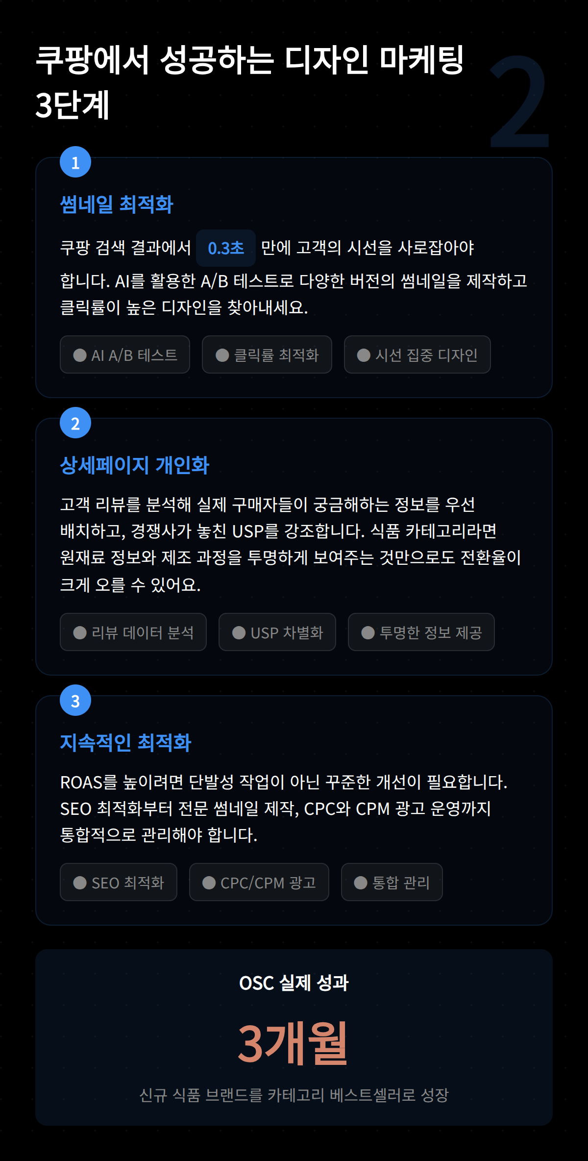 쿠팡에서 성공하는 디자인 마케팅의 3단계를 설명한 내용