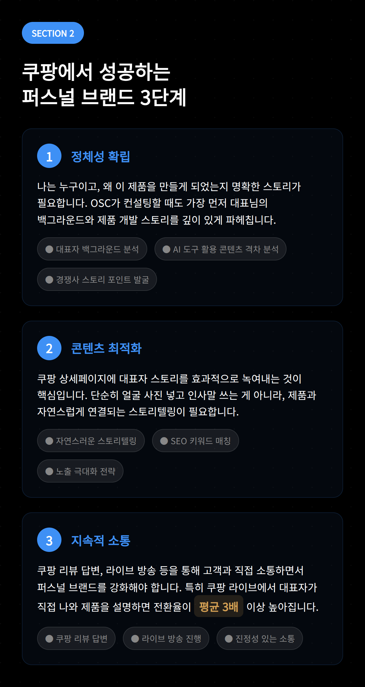 쿠팡에서 성공하는 개인 브랜드의 세 가지 단계 설명.