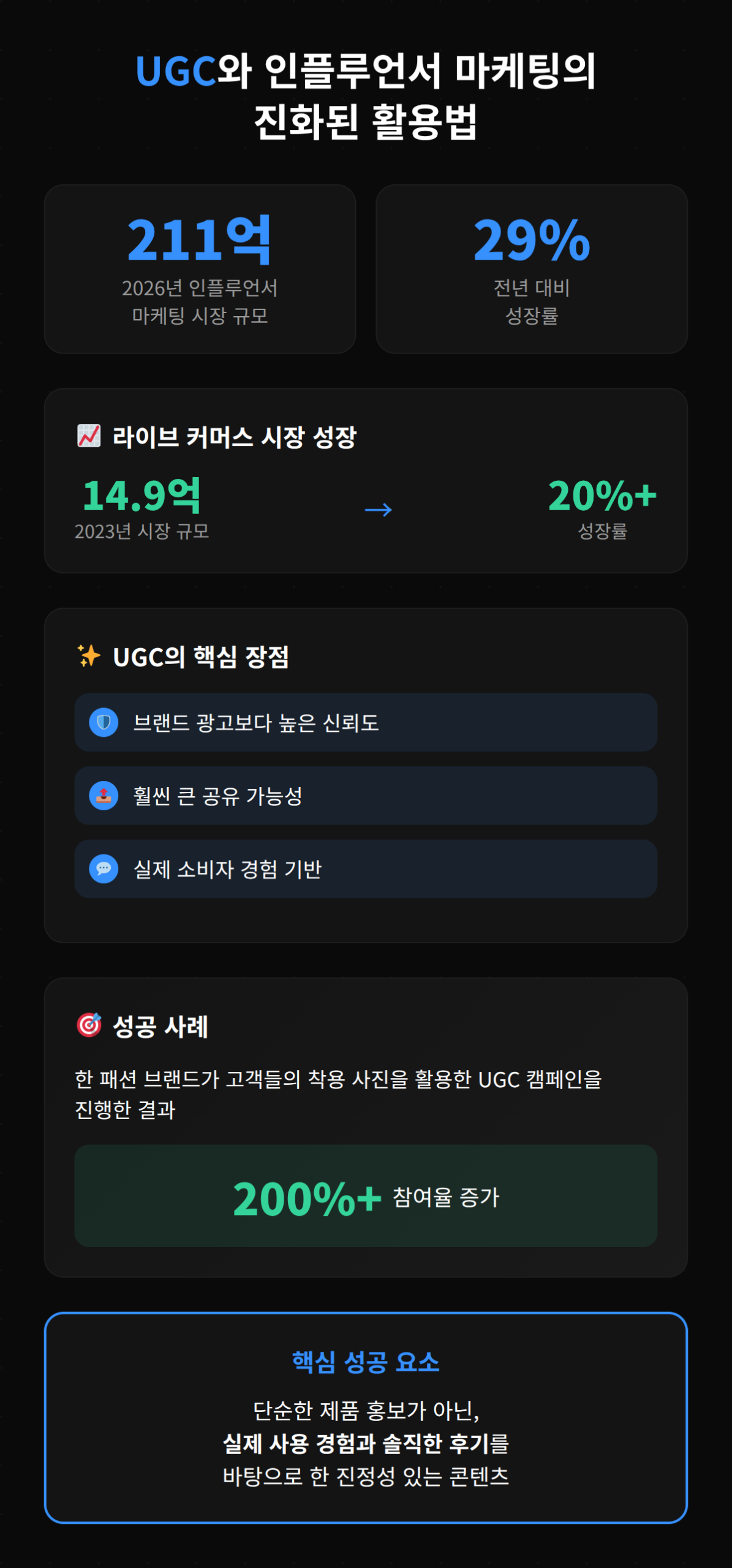 UGC와 인플루언서 마케팅의 진화된 활용법에 대한 정보 그래픽