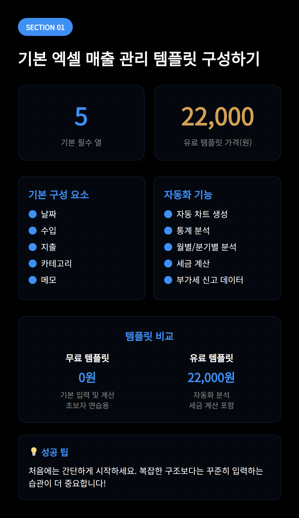 기본 엑셀 매출 관리 템플릿의 필수 요소 설명