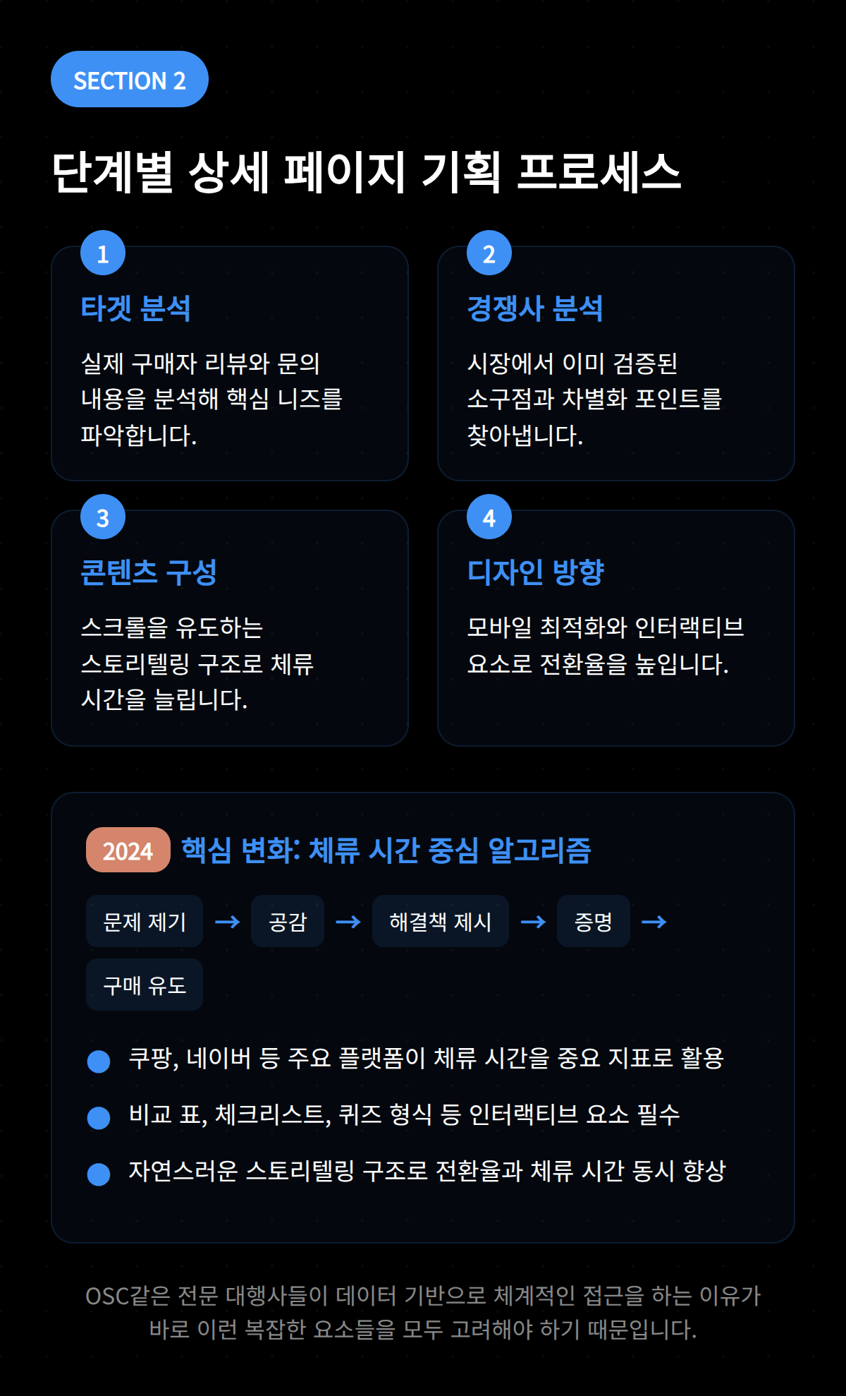 상세 페이지 기획 4단계 완벽가이드 OSC 2 상세 페이지 기획 단계별 프로세스를 보여주는 이미지