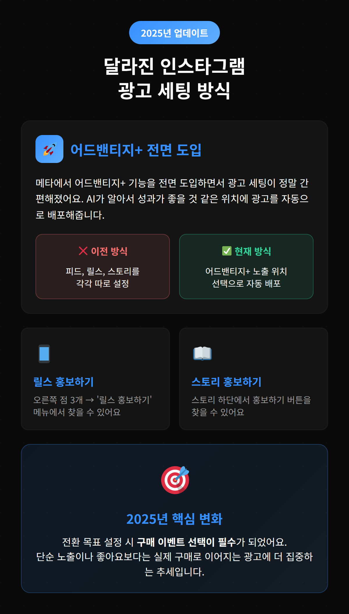 2025년 업데이트에 대한 달라진 인스타그램 광고 세팅 방법 설명