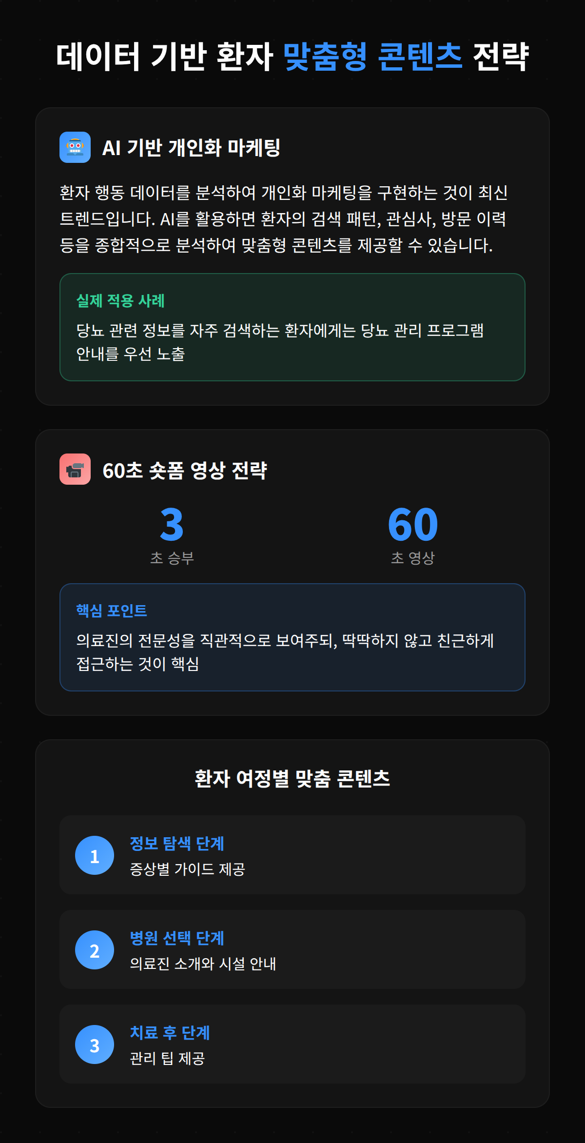 데이터 기반 환자 맞춤형 콘텐츠 전략에 대한 분석