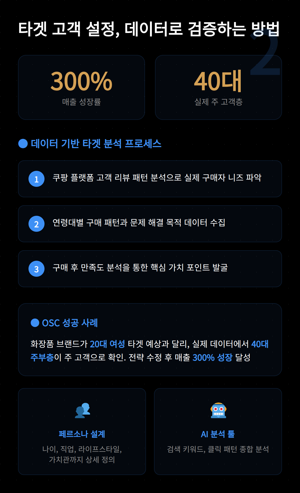 데이터를 기반으로 고객 패턴을 분석하여 매출 증가를 도모하는 방법