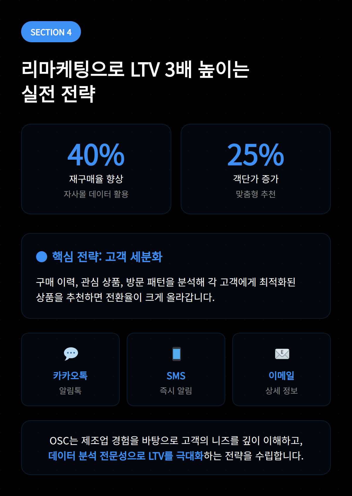 리마케팅으로 LTV를 높이는 전략 소개