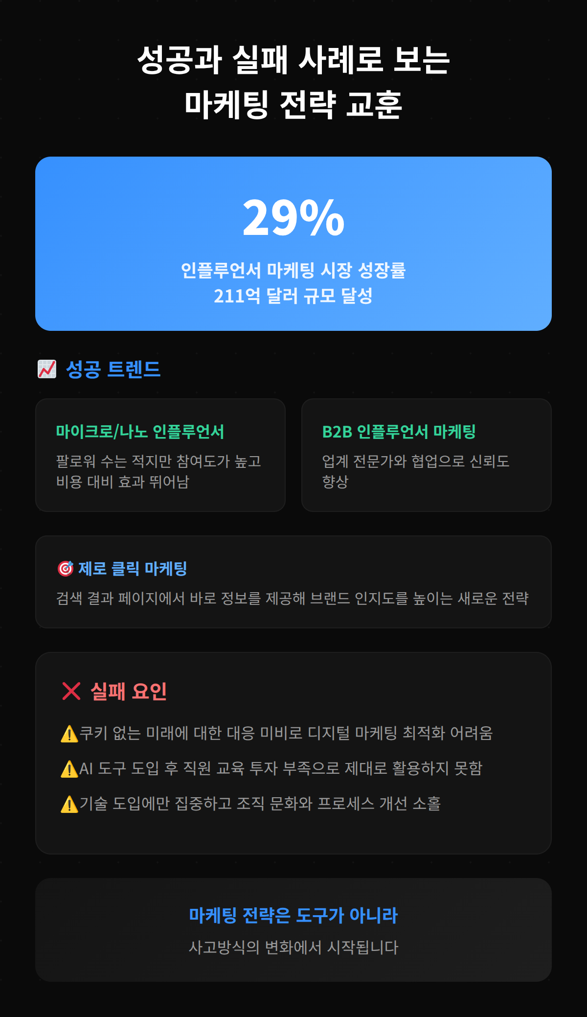 마케팅 분석 모델의 진화에 대해 설명하는 인포그래픽