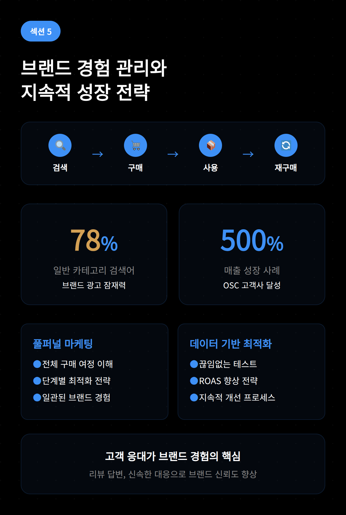 브랜드 경험 관리 및 지속적 성장을 위한 전략적 접근 방법