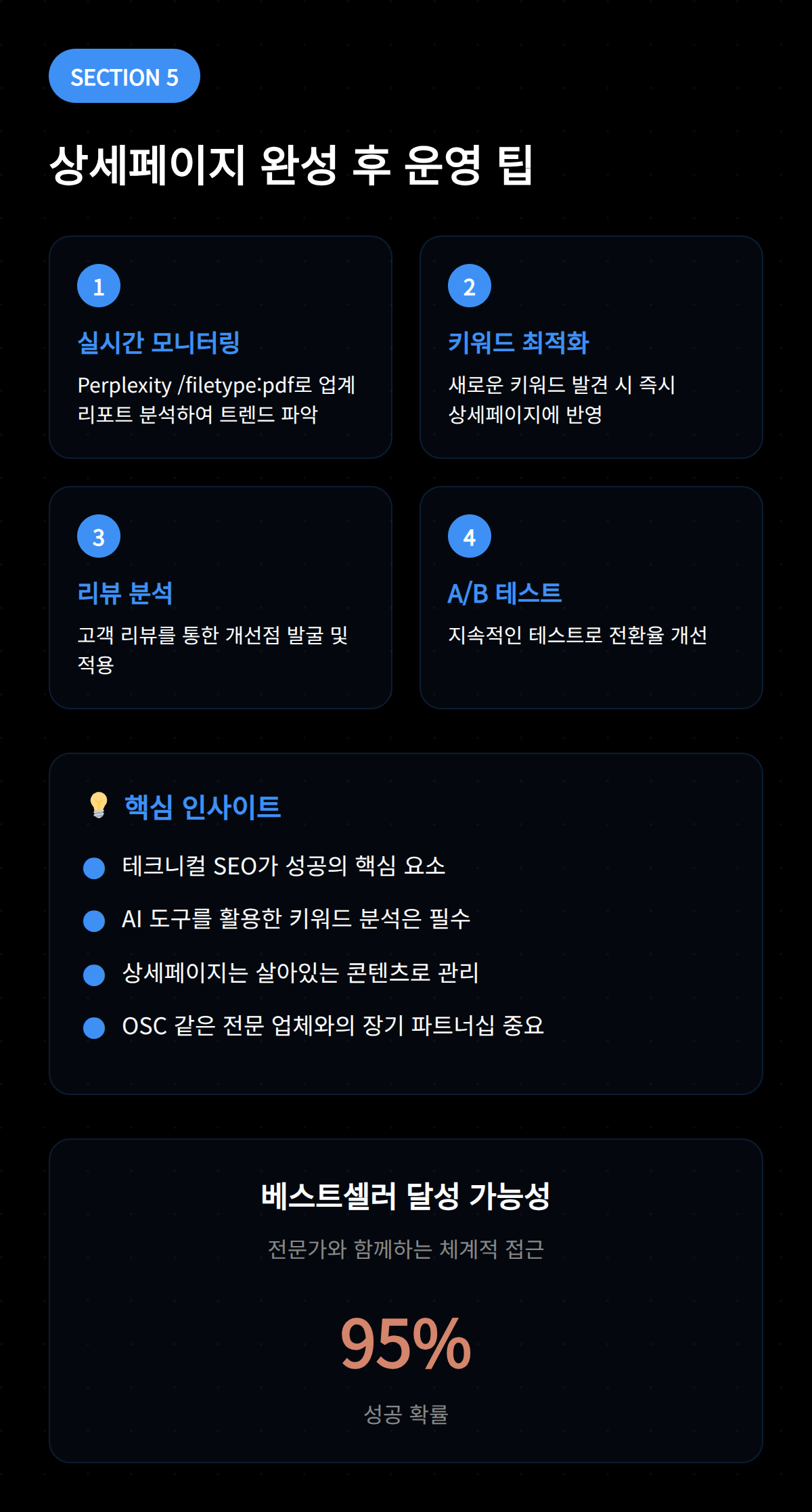 상세페이지 완성 후 운영 팀과 관련된 전략.