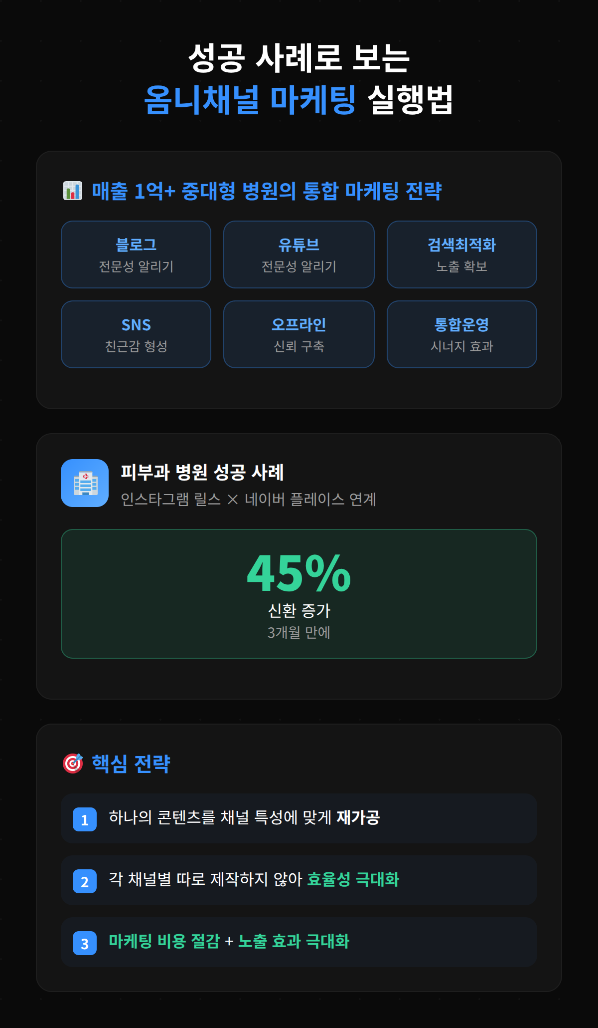 성공 사례를 통한 옴니채널 마케팅 실행 방법 분석