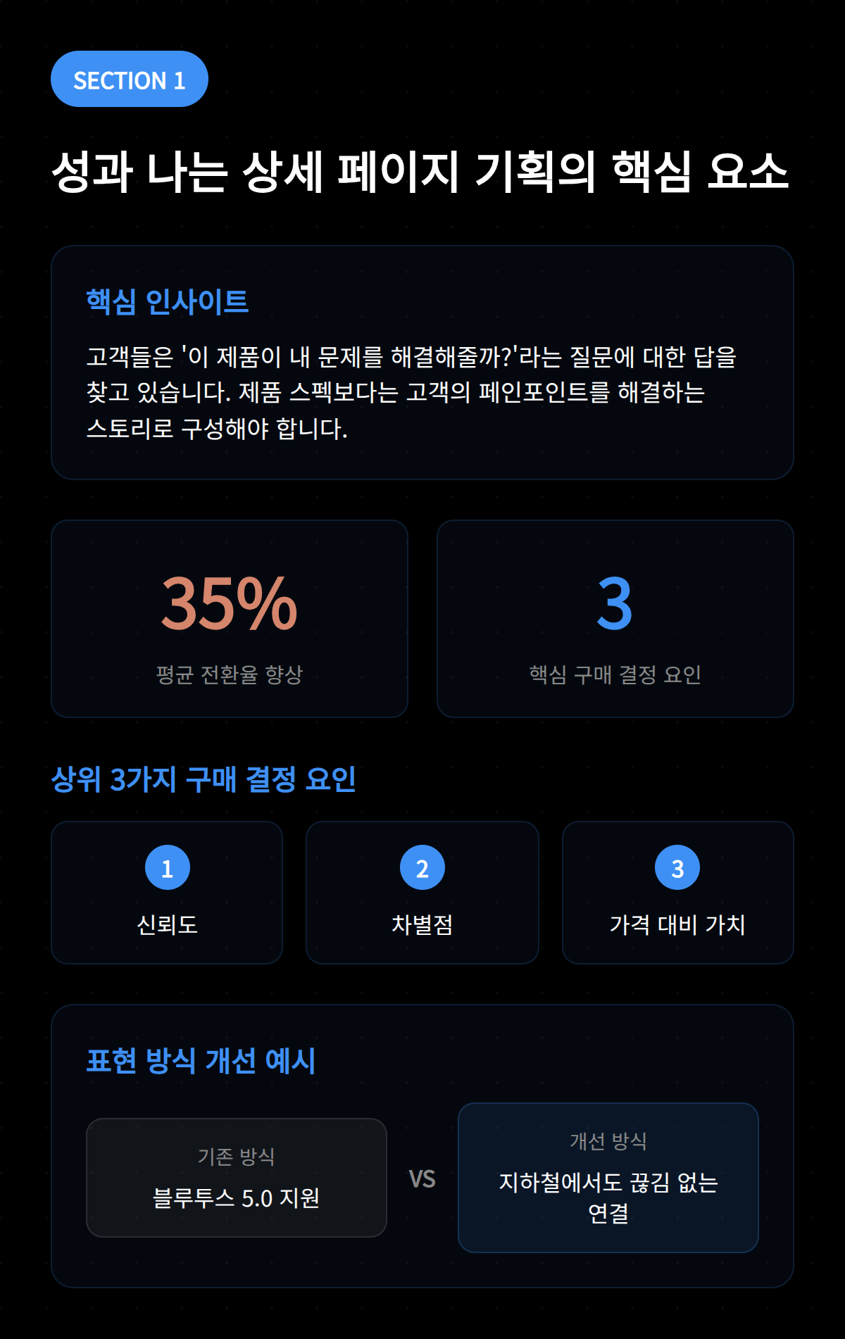 상세 페이지 기획 4단계 완벽가이드 OSC 1 상세 페이지 기획의 핵심 요소에 대한 인사이트를 설명하는 이미지