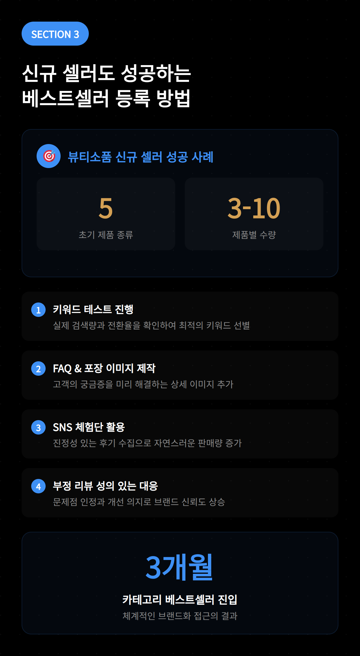 신규 셀러가 성공하는 베스트셀러 등록을 위한 전략과 방법