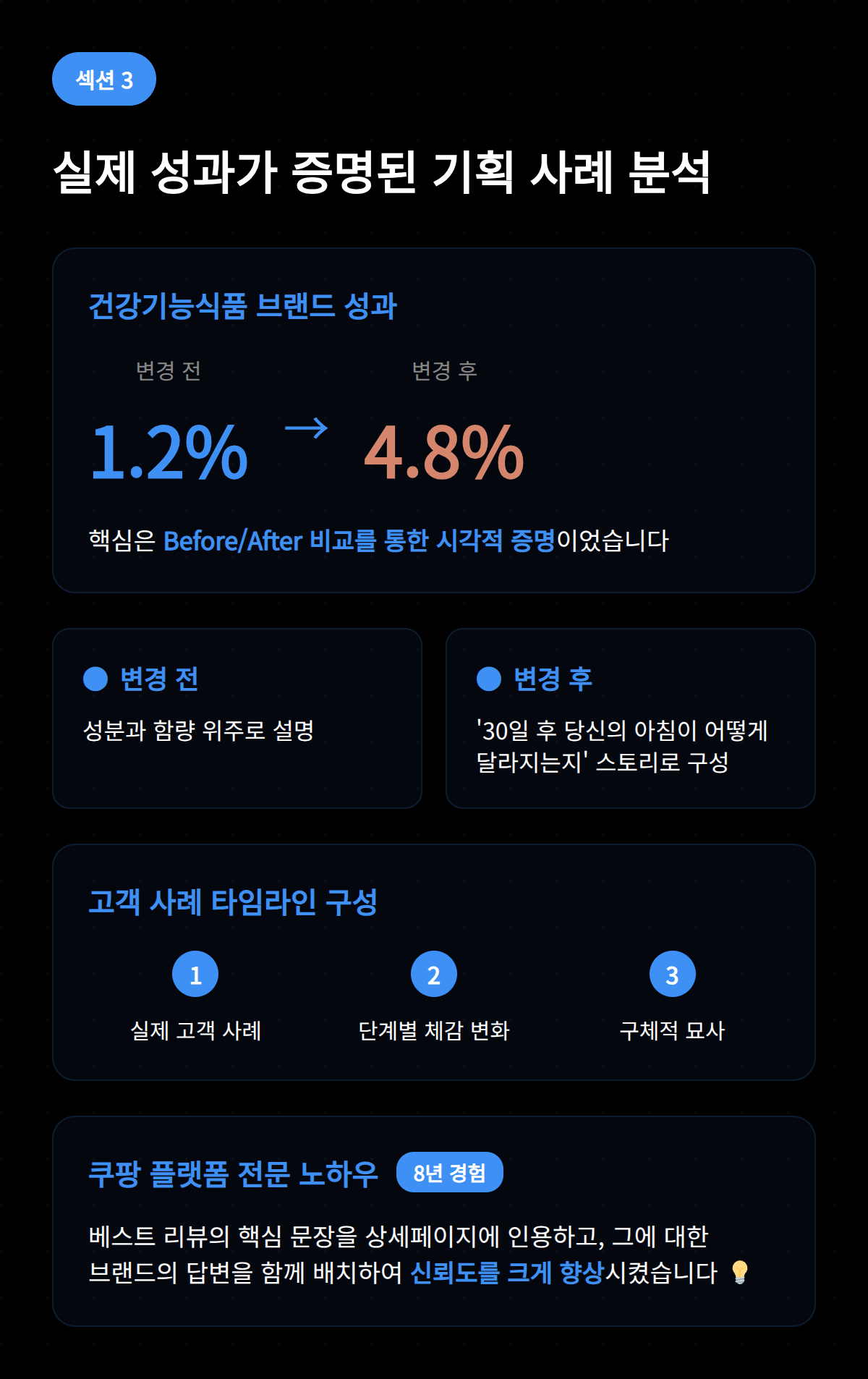 상세 페이지 기획 4단계 완벽가이드 OSC 4 상세 페이지 기획으로 성과가 증명된 사례를 소개하는 이미지