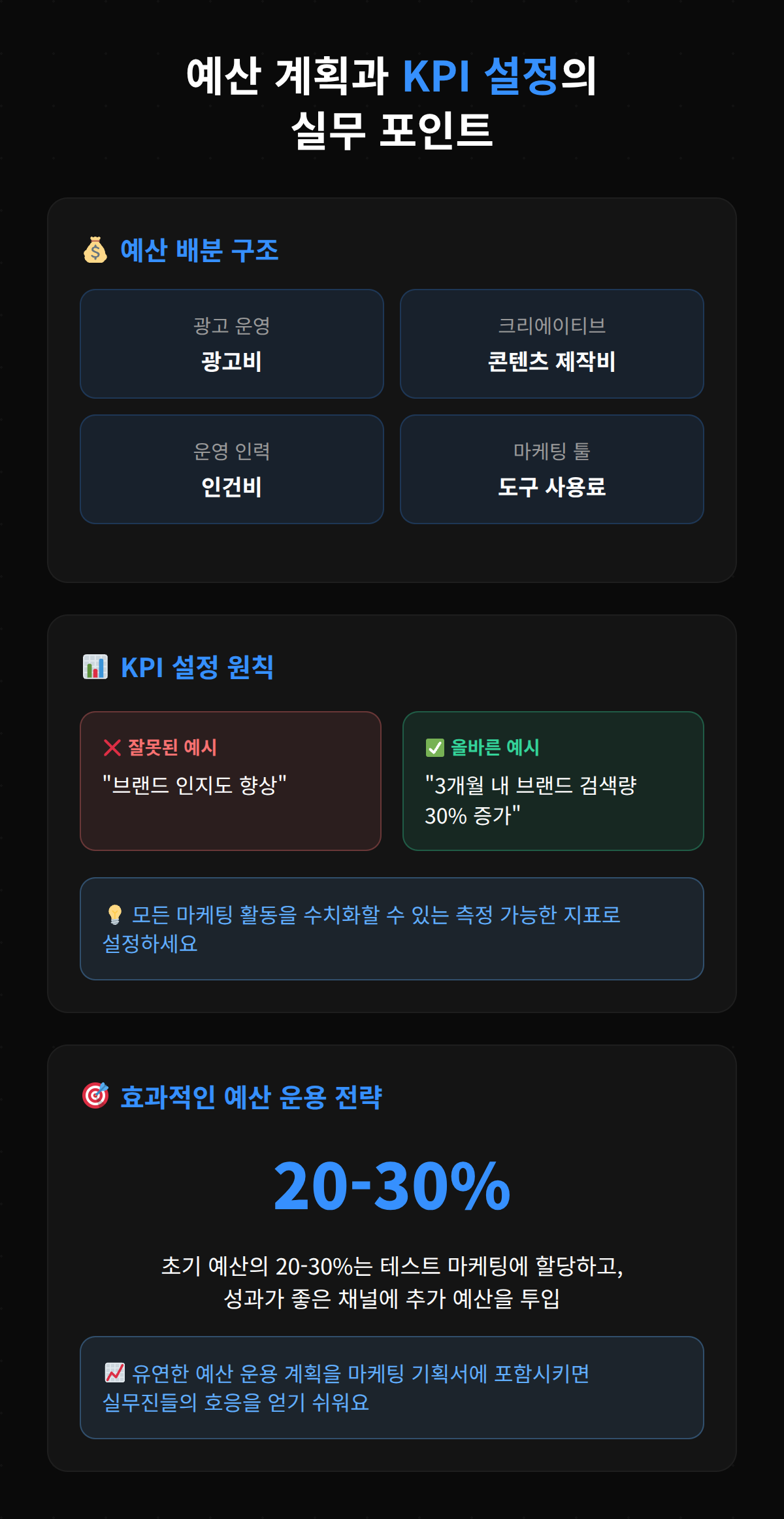 예산 계획 및 KPI 설정을 위한 실무 포인트를 요약한 이미지