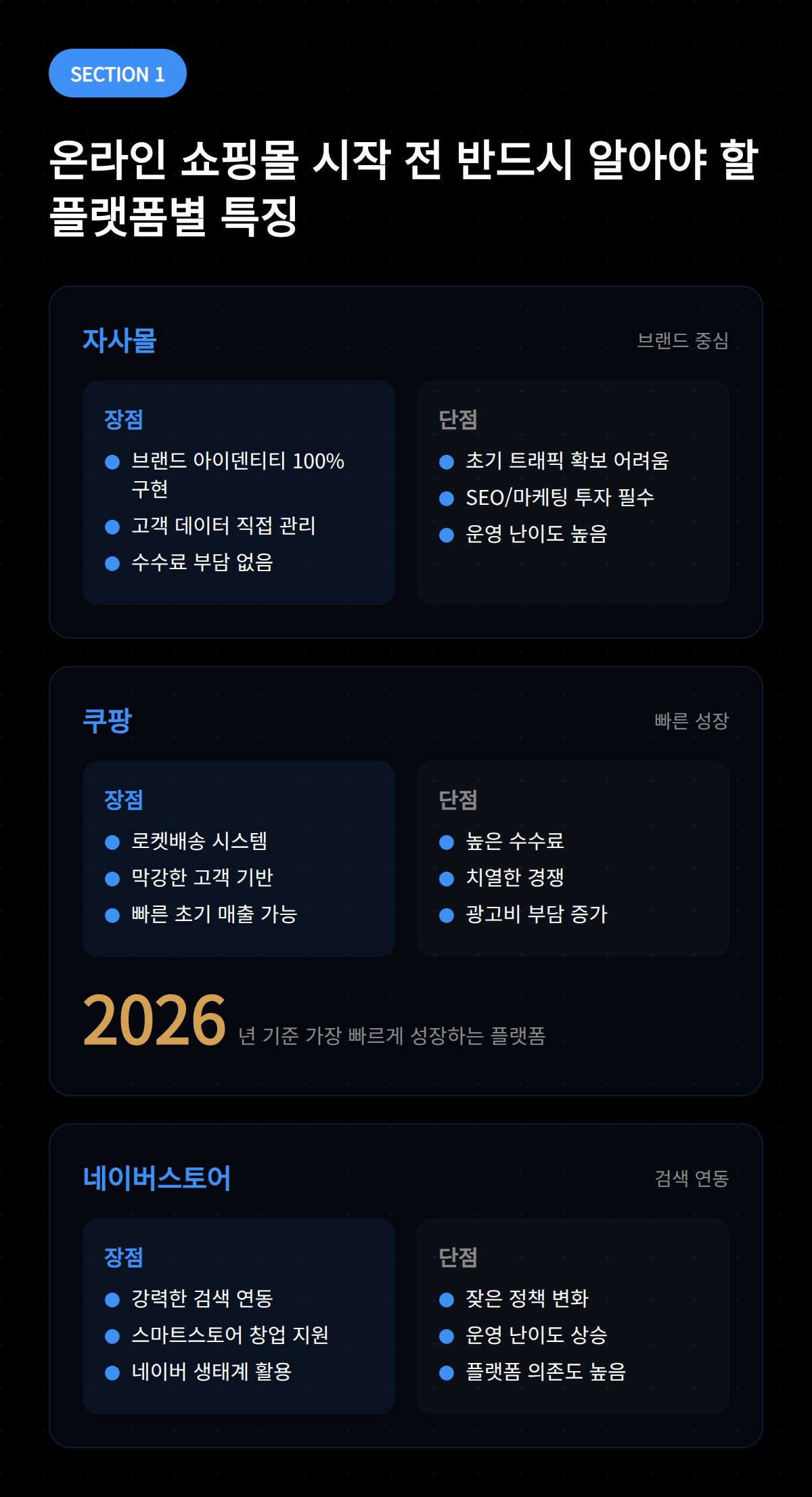 온라인 쇼핑몰 시작 시 알아야 할 자사몰의 특징을 설명하는 내용