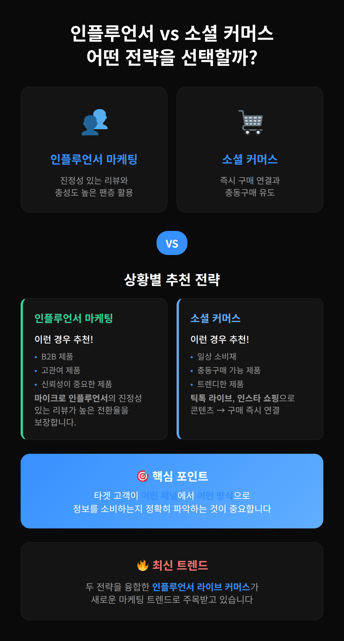 인플루언서 마케팅과 소셜 커머스의 전략을 비교하는 이미지입니다.