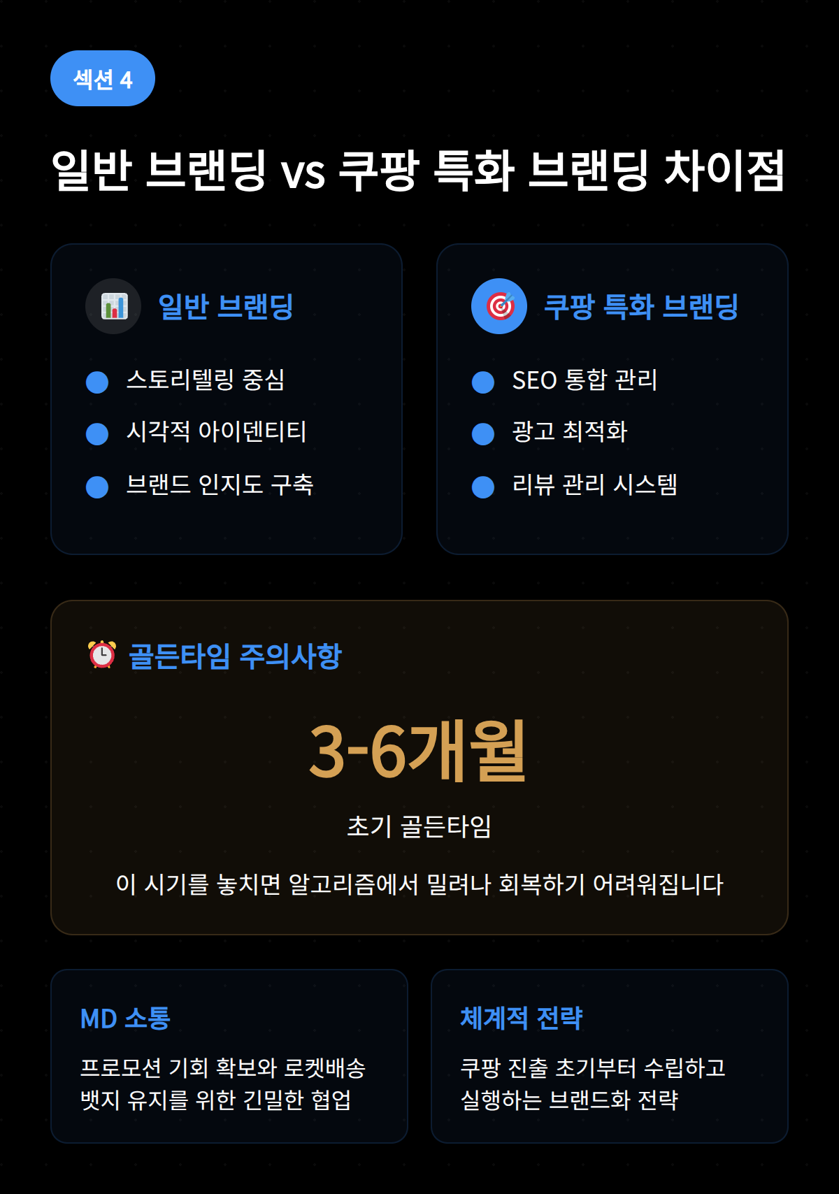 일반 브랜딩과 쿠팡 특화 브랜딩의 차이점을 분석한 그래프