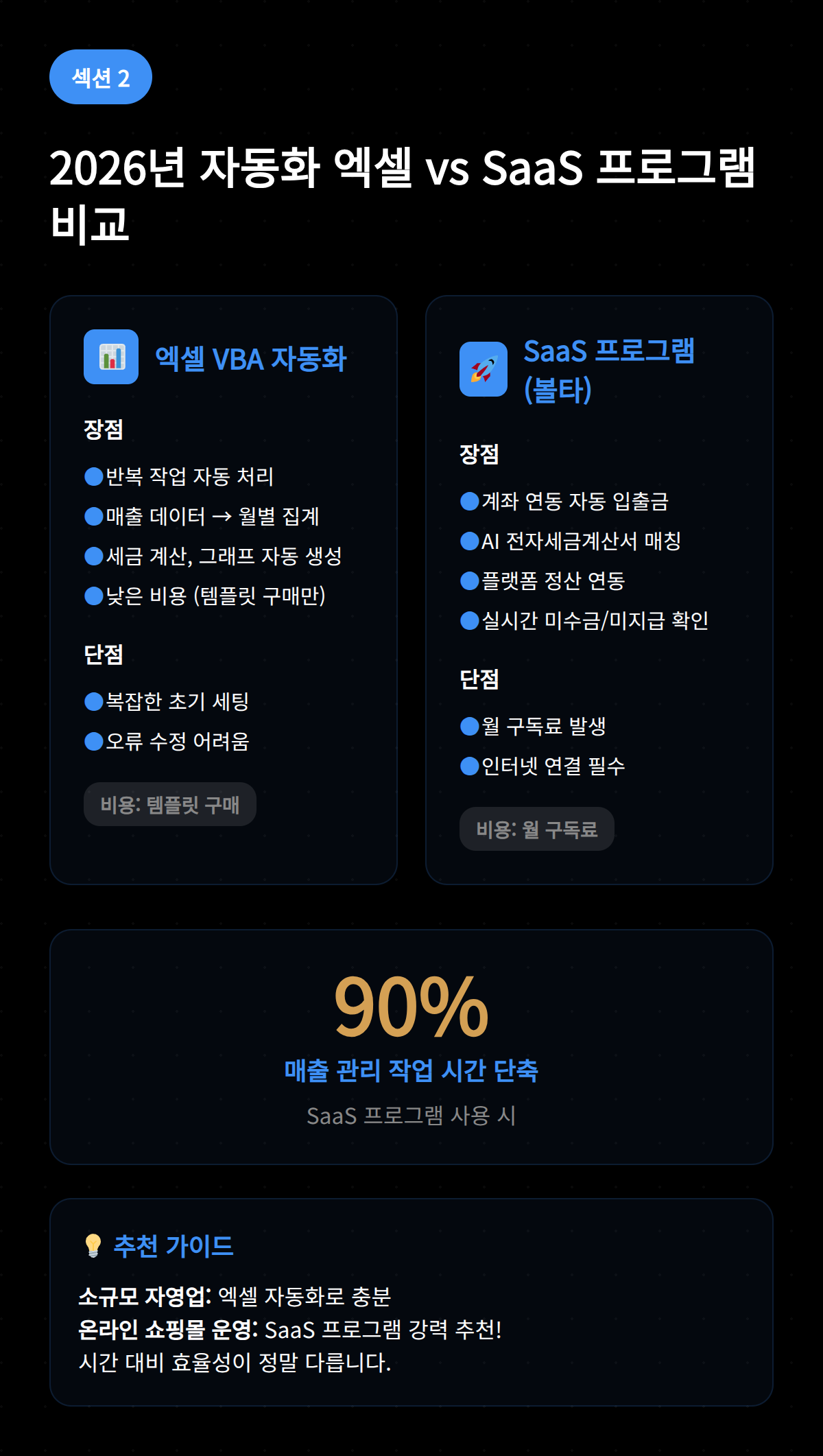 2026년 자동화 엑셀과 SaaS 프로그램 비교 분석