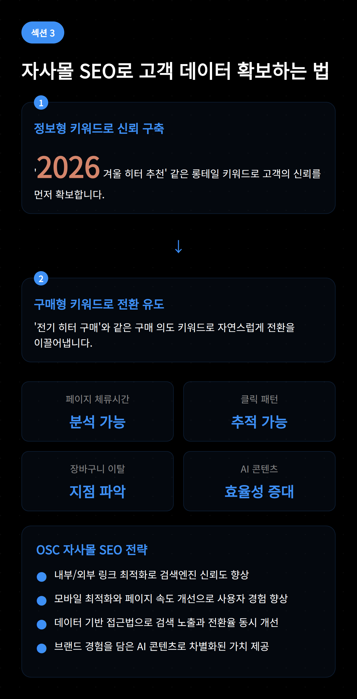 자사몰 SEO 활용해 고객 데이터 확보하는 방법 설명