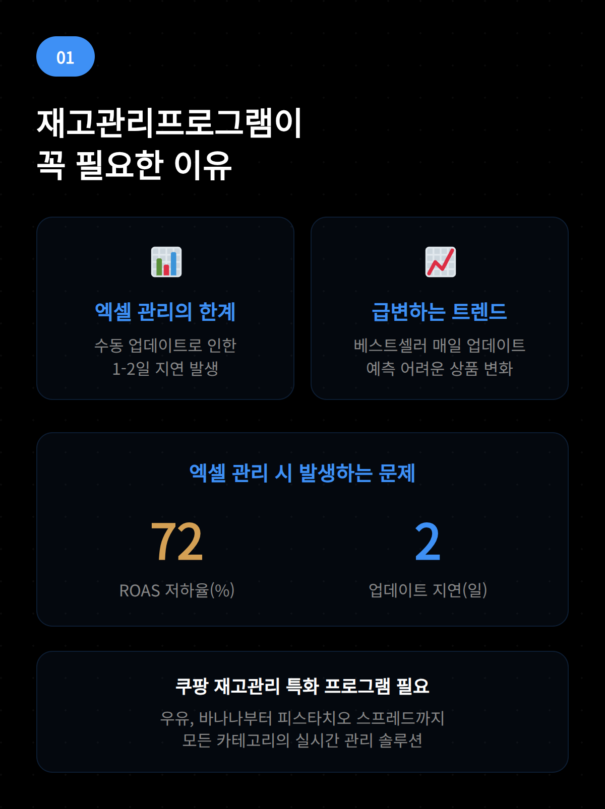 재고관리프로그램의 필요성과 수동 업데이트로 인한 문제를 강조한 이미지