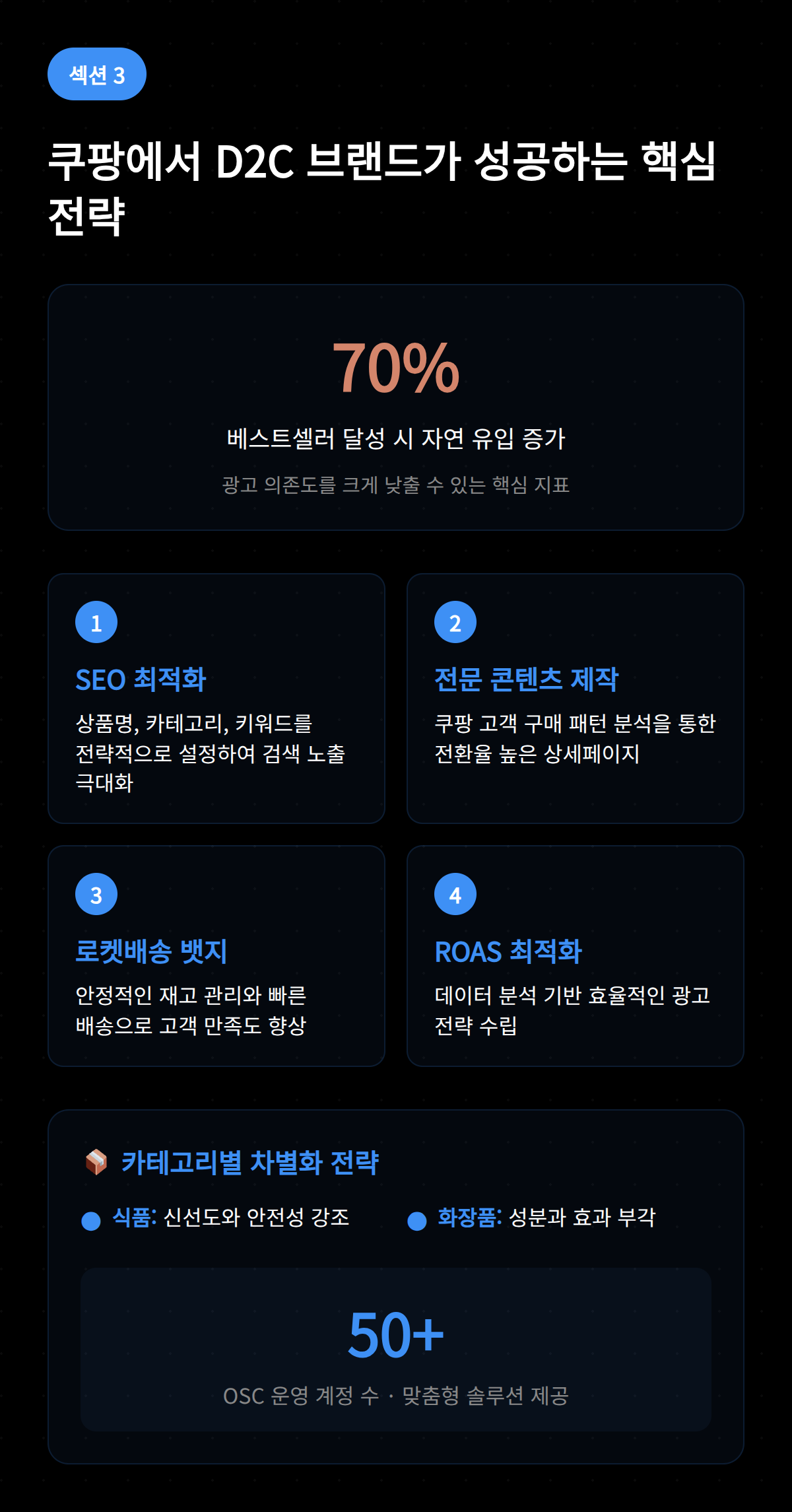 쿠팡에서 D2C 브랜드가 성공하기 위한 핵심 전략