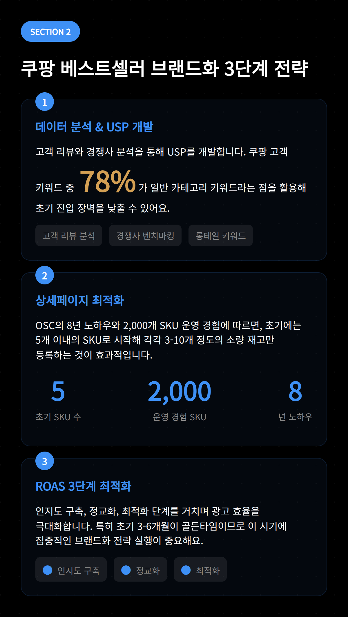 쿠팡 베스트셀러 브랜드화를 위한 데이터 분석 및 전략 개발 과정
