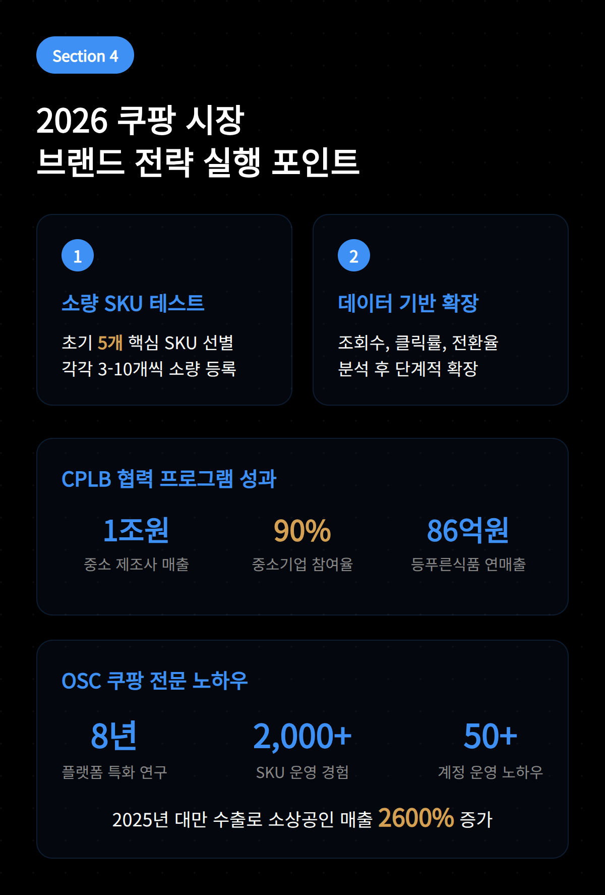 2026년 쿠팡 시장에서의 브랜드 전략 실행 포인트와 성장 가능성 분석