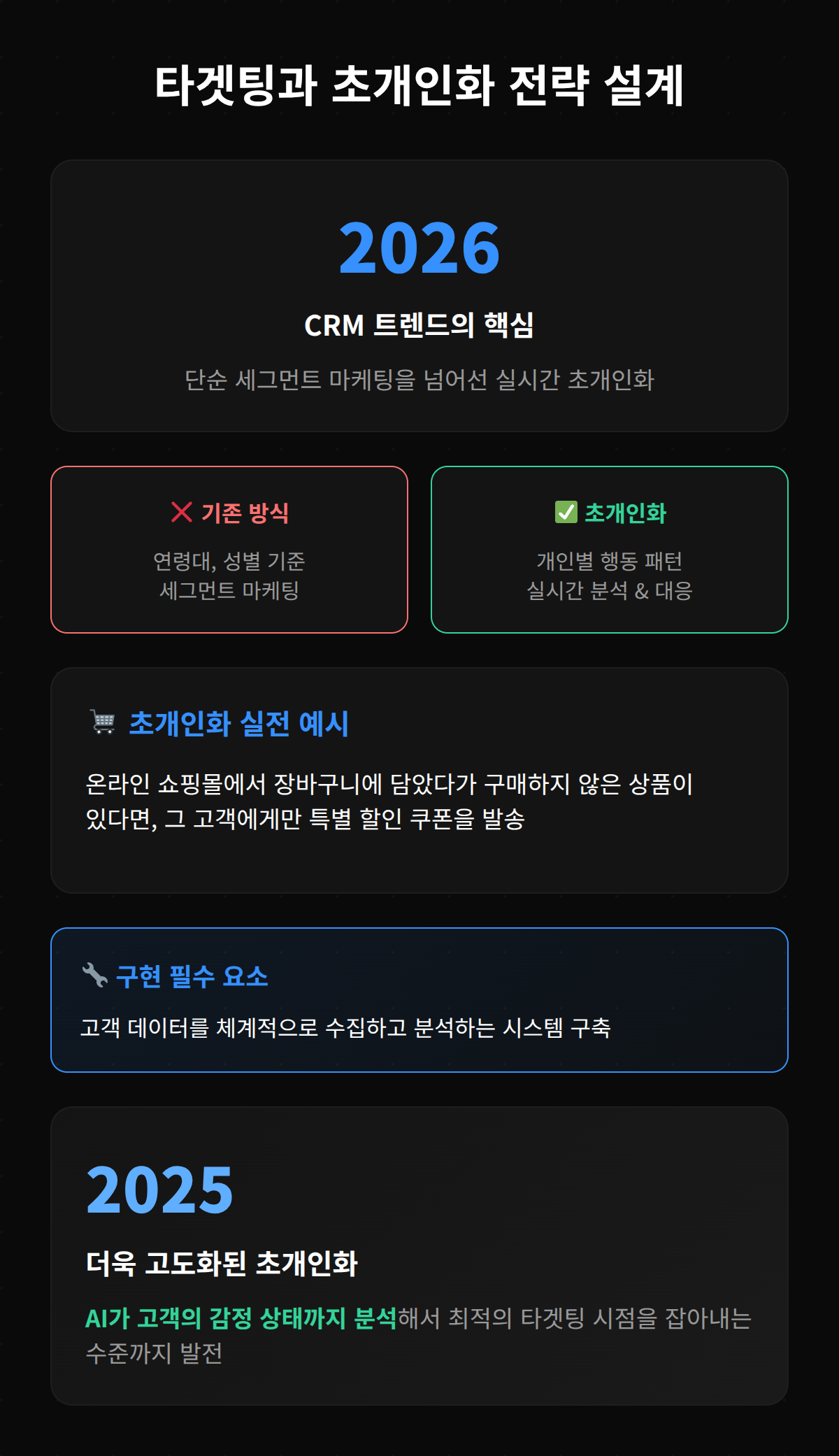 타겟팅과 초개인화 전략을 설계하는 방법에 대한 다이어그램